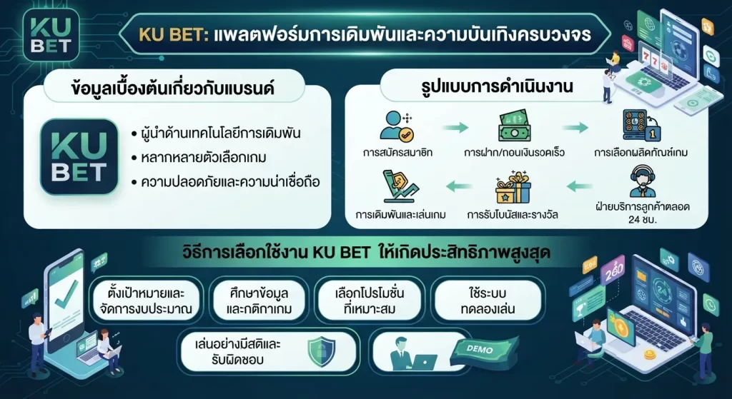 วิธีการเลือกใช้งาน kubet ให้เกิดประสิทธิภาพสูงสุด