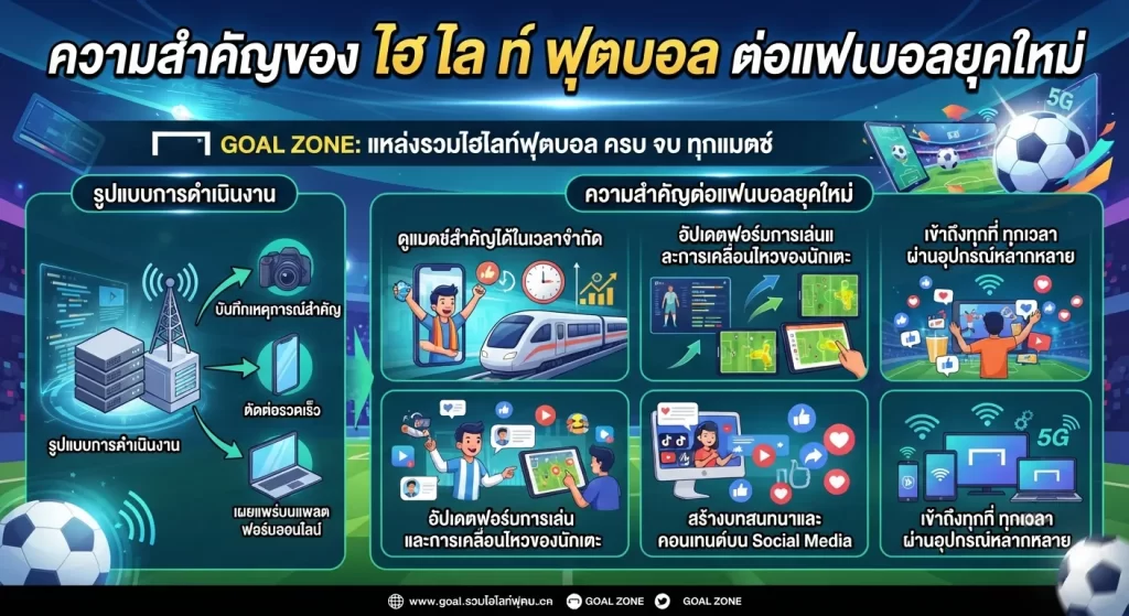 ความสำคัญของ ไฮ ไล ท์ ฟุตบอล ต่อแฟนบอลยุคใหม่