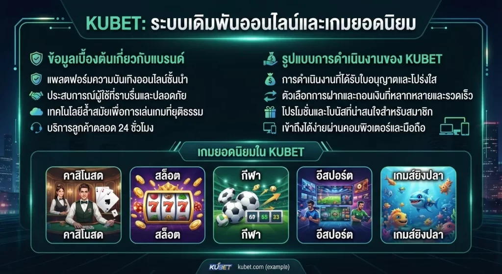 ระบบการเดิมพันและเกมยอดนิยมใน KUBET
