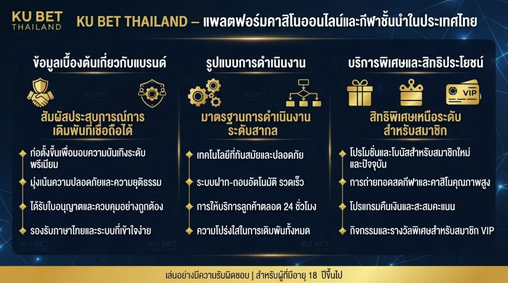 บริการพิเศษและสิทธิประโยชน์สำหรับ ku bet thailand