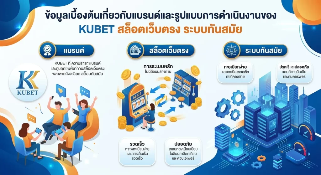KUBET สล็อตเว็บตรง ระบบทันสมัย